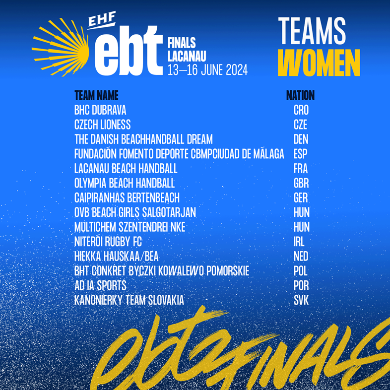 DEELNEMENDE PLOEGEN EBT 2024 BEKEND Handbalstartpunt Dé